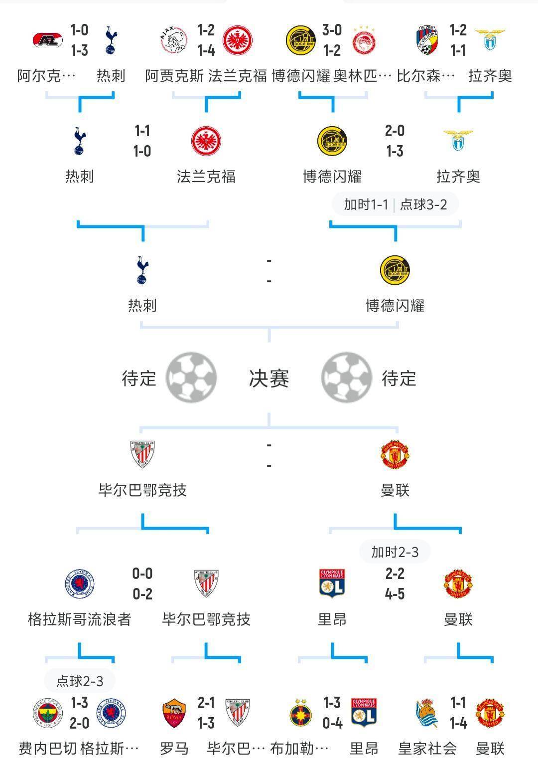 九游体育-欧联冲刺阶段走向成谜，葡萄牙体育刷新队史纪录，气氛紧张，数据趋势出现新变化的简单介绍